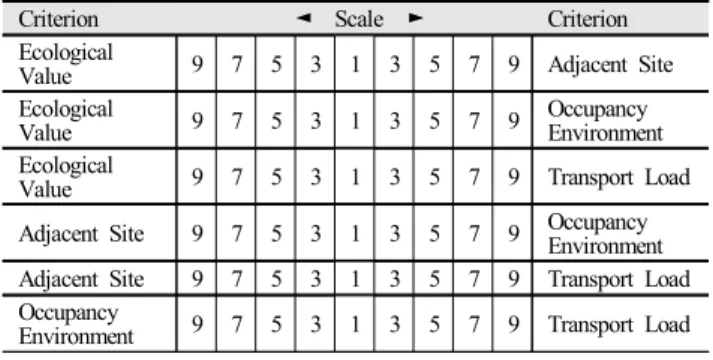 Table  2.  Survey  Form  of  Level  1