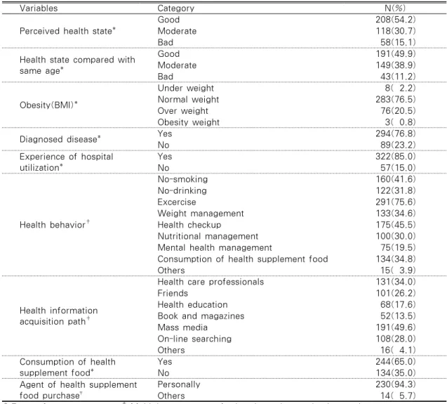 Table 2. Health-related Characteristics of Elderly Internet User                        (N=385)