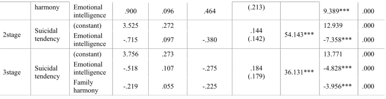 Table 12:  Hypothesis test results 