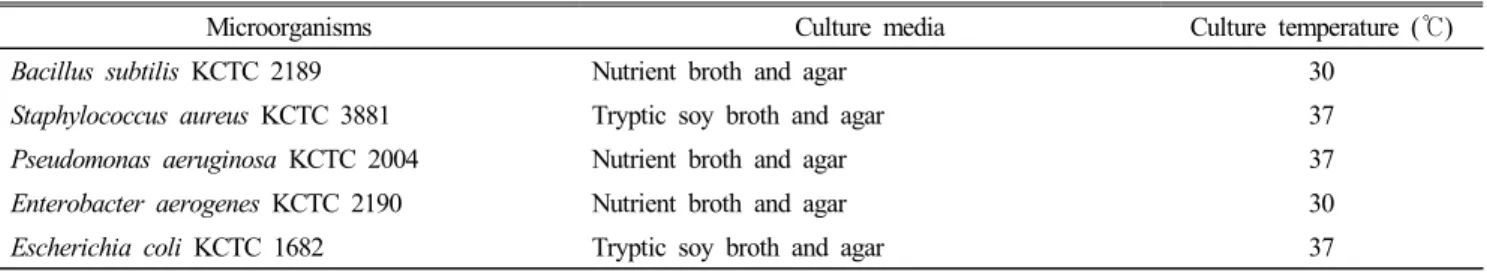 Table  1.  Microorganisms  and  culture  media