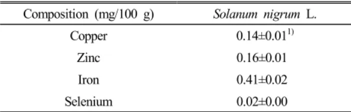 Table  2.  General  analysis  of  Solanum  nigrum  L.