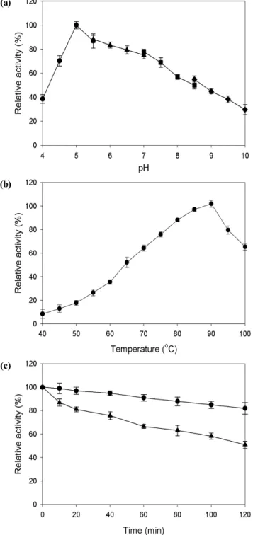 Fig. 4. Effects of pH and temperature on the activity and thermostability  of Tt-laccase