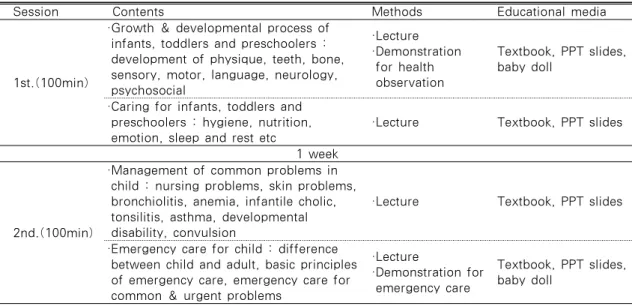 Table 1. Constitution of Early Childhood Health Care Education Program for Parents at Child  Care Centers