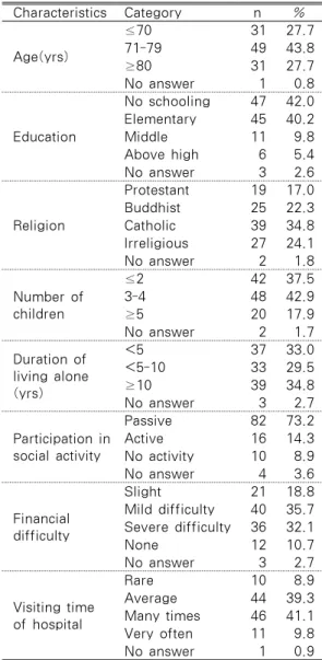 Table 2. Degree of Social Support by Sources of Social Support