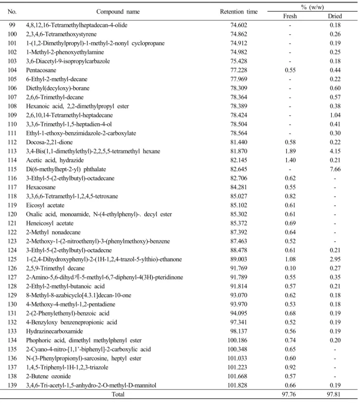 Table  1.  Continued