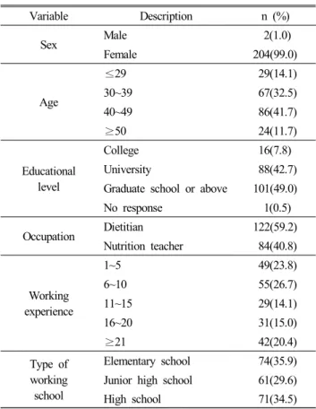 Table  1.  Demographic  characteristics  of  respondents