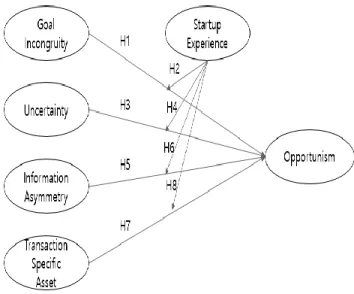 Figure 1 : Proposed model 