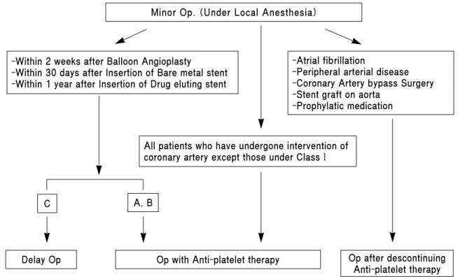 Fig. 1. Pretreatment protocol for treating patients on antiplatelet therapy