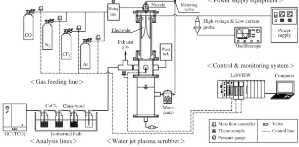 Fig. 1. Experimental apparatus.