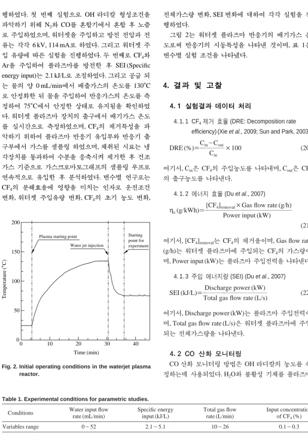 Table 1. Experimental conditions for parametric studies.
