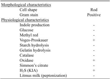 Table 2. Biochemical characteristics of the isolate, L. casei HK-9  using the BIOLOG analysis system