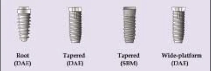 Fig. 4. Design of used implants.