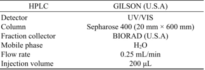 Table 2. HPLC conditions for protein bound polysaccharide  separation by using gel filtration