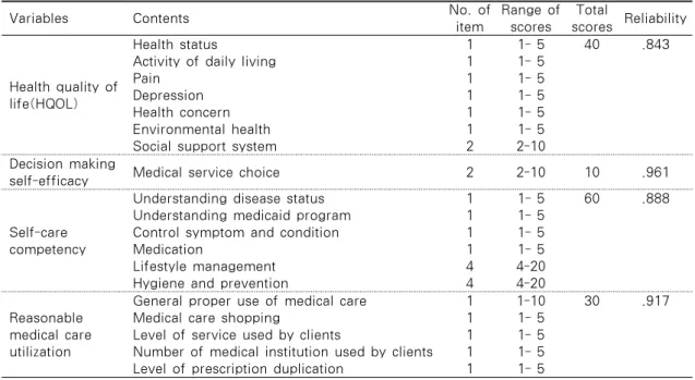 Table 2. Summary of Instruments in the Study