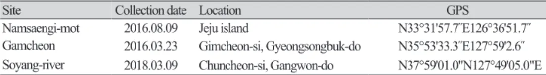Table 1. Environmental factors of sampling site.