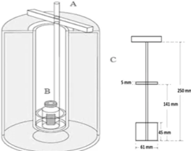 Fig. 3. Diameter of the Dipper, one of the components of the Dose  calibrator.