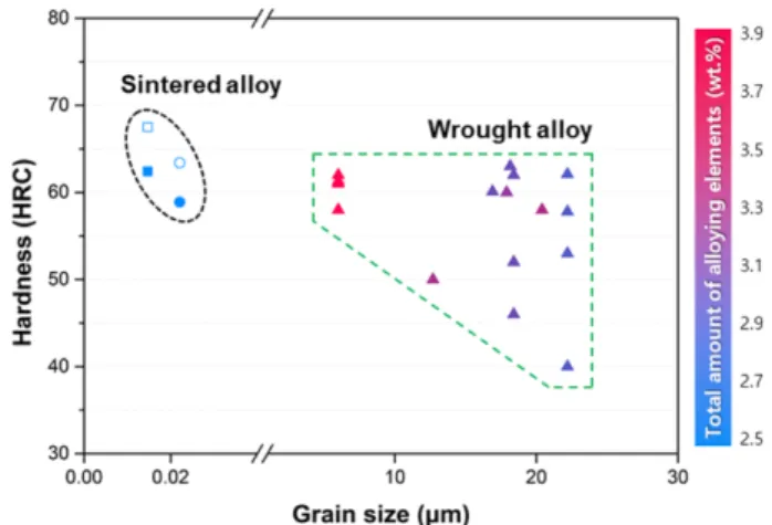 Fig.  5.  Comparison  of  the  strain-induced  martensitic transformation  kinetics  considering  the  effect  of  holding time during the sintering.