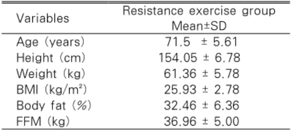 Table 2. General Characteristics of the  Subjects                      (n=14) Variables Resistance exercise group