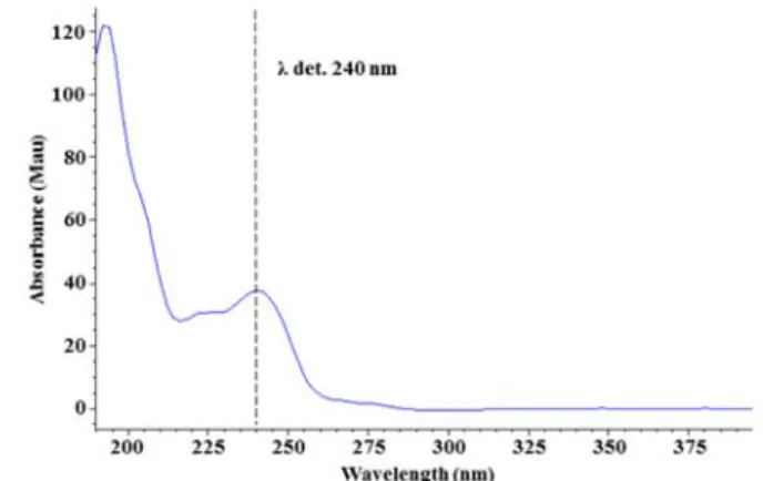 Fig. 2. Ultraviolet spectrum of pencycuron.