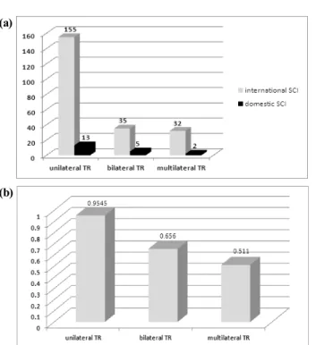 Fig. 5. Status of paper performance by year.