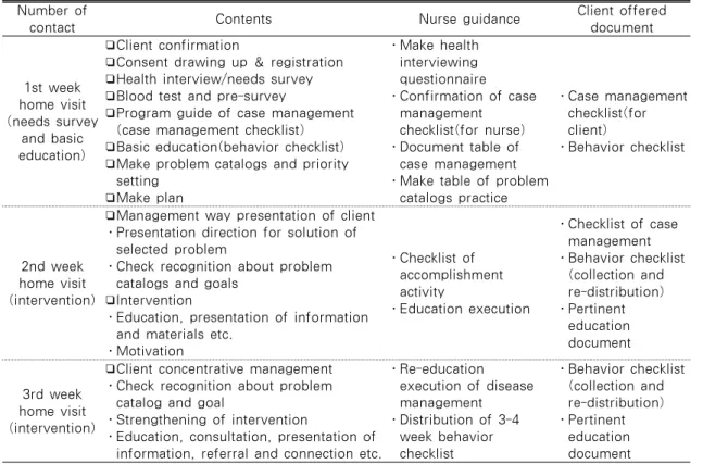 Table 1. Work Manual of Case Management Number of 