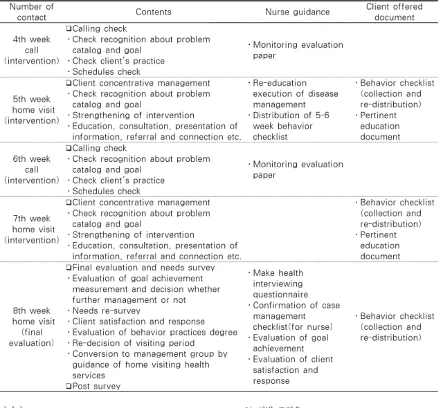 Table 1. Work Manual of Case Management (Continued) Number of 