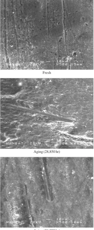 Fig. 8. The total mercury concentration in coal.