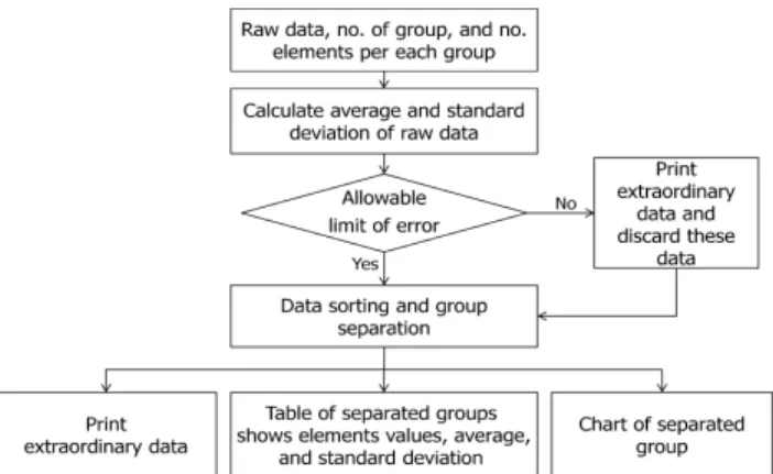 Fig. 1. Overview and schematic data flow process in the LAGS.