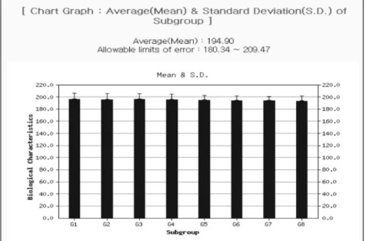 Fig. 3. The LAGS shows group separation results as table format. 