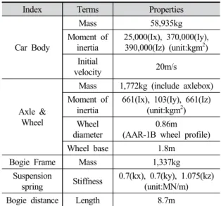 Fig. 8. Layout of rail model
