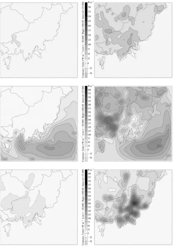 Fig. 7. Horizontal distribution of sensible heat flux (top), latent heat flux (middle), and storage heat flux (bottom) on 6 August 2006