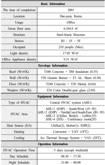 Table  2.  G-Building  outlines
