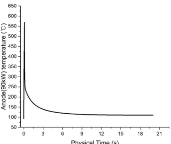 Fig.  7 One  shot  0.1s Cooling  time  20s ,  Fig. 