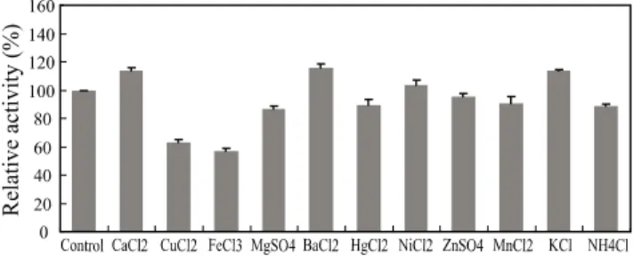 Fig. 5. Effect of metal ion on the lipase activity of BCNU 5006. The  enzyme was incubated with various metal ions at the concentration  of 1 mM at 37℃ for 1 h, and the remaining activity was measured  by the spectrophotometer assay.