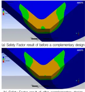 Fig.  12 ,  ,  . Fig.  13 Fig.  12 ,  1(1-1,  2-1)  3(3-1,  3-2) 0.1  MPa ,  2(2-1,  2-2) 1  MPa 14%  ,  