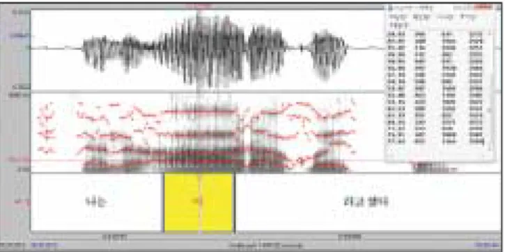 Fig. 1. Formant frequency extraction during the steady state segment of vowel