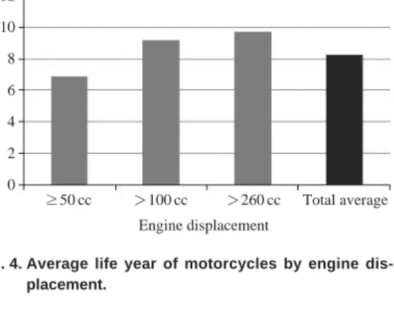 Table 8. The population of moped by imported and domes-