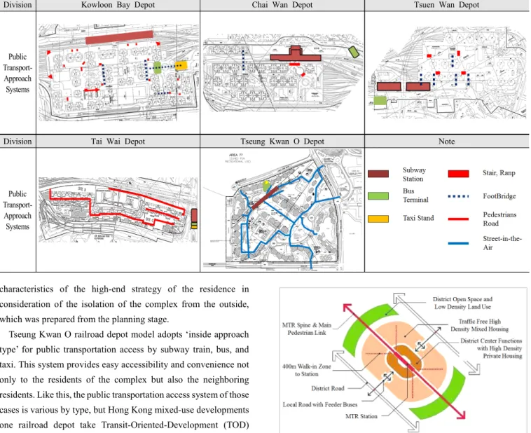 Fig.  4.  Rail-Based  Integrated  Community  (Source:  MTR-2014.09.12.) 