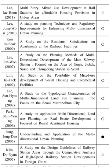 Table  1.  Previous  Studies