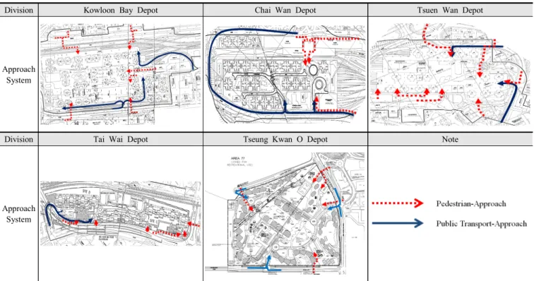 Table  9.  Approach  System