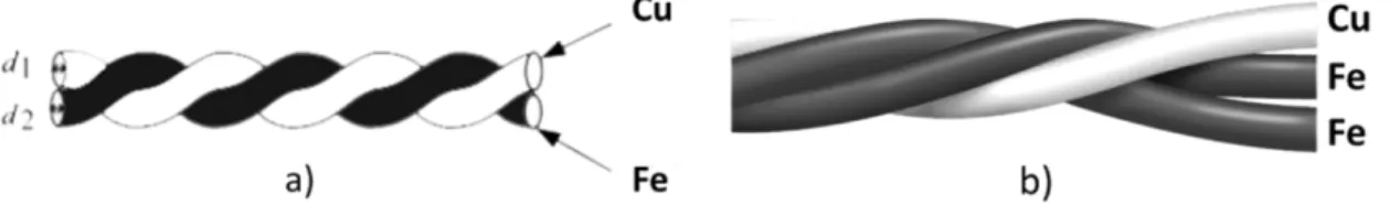 Fig. 1. Copper and Iron wires were twisted together (a) Fe/Cu (1-1) (b) Fe 2 /Cu (2-1).