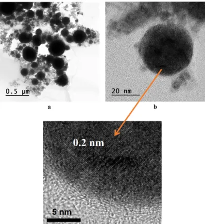 Fig. 11. TEM images of Fe 2 /Cu nanoparticles prepared by EEW at (a) low and (b) high magnification.