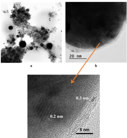 Fig. 12. TEM images of Fe/Cu nanoparticles prepared by EEW at (a) low and (b) high magnification.
