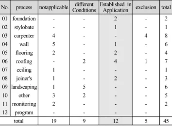Table  8.  list  of  exclude  techniques