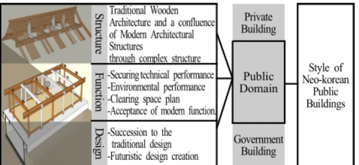 Table  1.  list  of  R&amp;D  techniques
