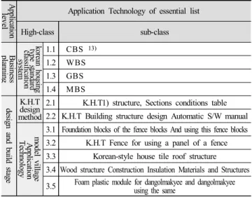 Table  2.  list  of  required  R&amp;D  techniques