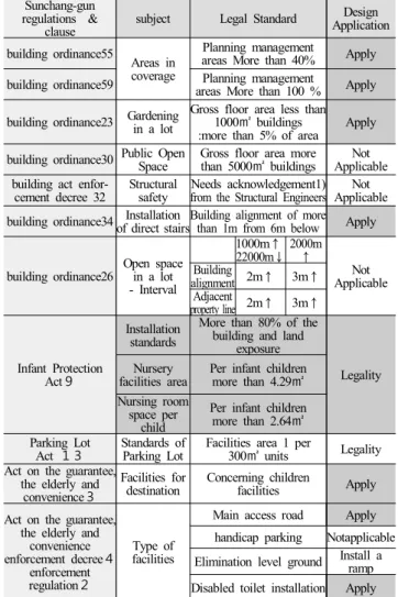 Fig.  4.  Plan  of  korean-style  child  care  facilities  in  soon-chang