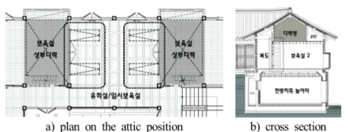 Table  7.  list  of  required  R&amp;D  techniques