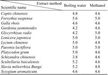 Table 3. Used Lactobacillus strains