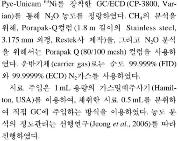Table 3. Sampling date and conditions at anthracite fired power plants.